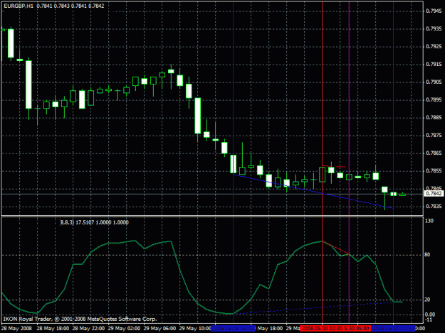 Click to Enlarge

Name: eurgbp.gif
Size: 25 KB