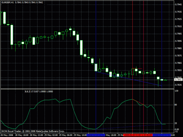 Click to Enlarge

Name: eurgbp.gif
Size: 25 KB