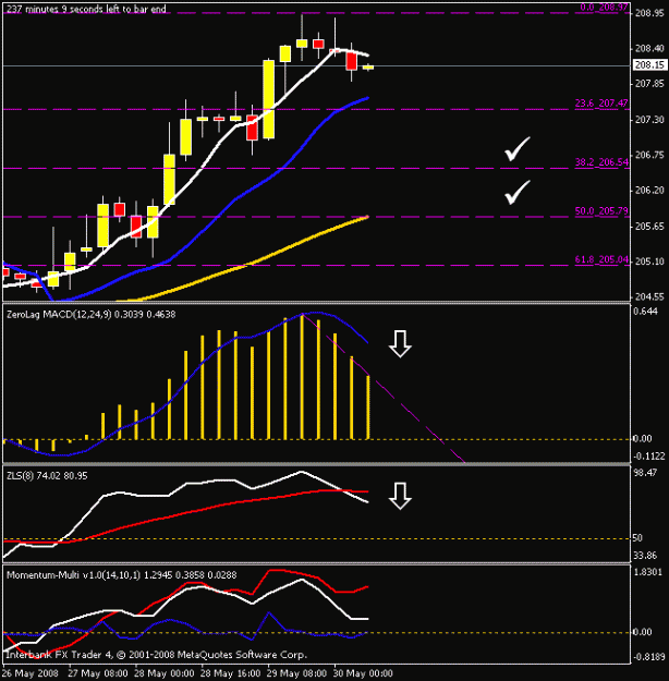 Click to Enlarge

Name: 4hr chart.gif
Size: 13 KB
