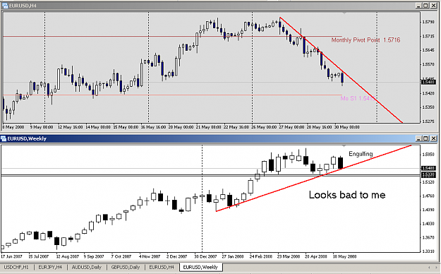 Click to Enlarge

Name: EURUSD20080530.png
Size: 18 KB