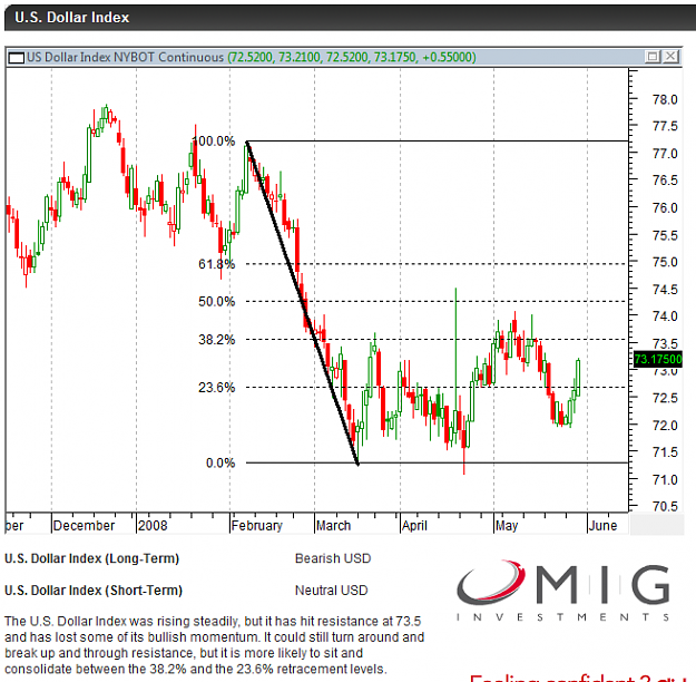 Click to Enlarge

Name: USD Index 30May.png
Size: 36 KB