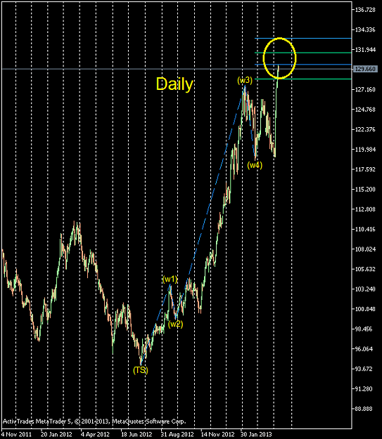 Click to Enlarge

Name: EURJPY-sbDaily.png
Size: 22 KB