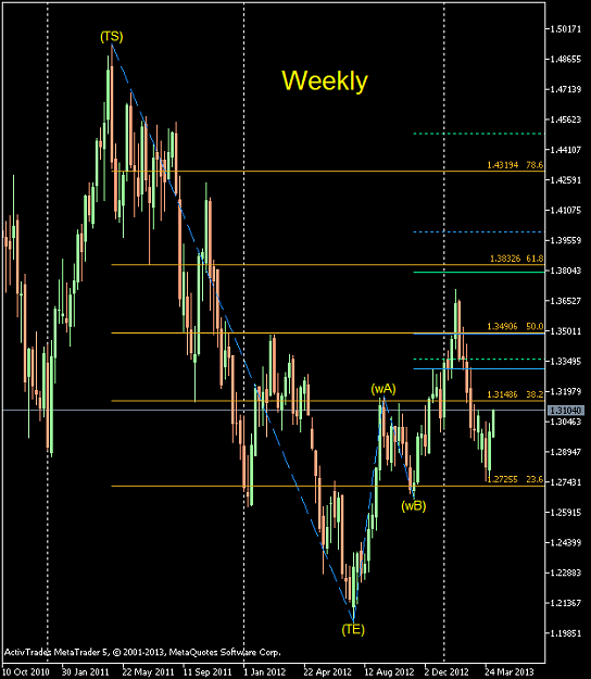 Click to Enlarge

Name: EURUSD-sbWeekly.png
Size: 35 KB