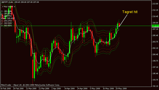 Click to Enlarge

Name: gbpjpy.gif
Size: 15 KB