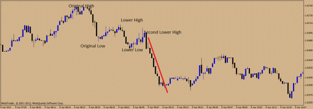 Click to Enlarge

Name: m1-usdcad.gif
Size: 184 KB
