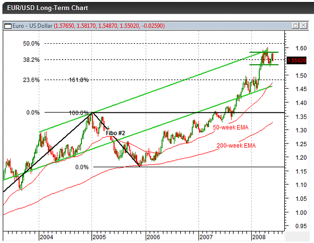 Click to Enlarge

Name: EURUSD LT May.png
Size: 26 KB
