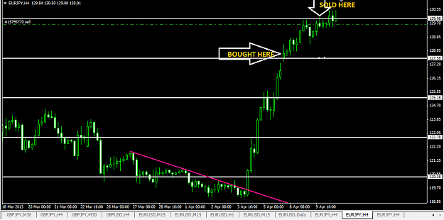 Click to Enlarge

Name: [EURJPY,H4].png
Size: 34 KB