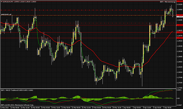 Click to Enlarge

Name: eurusdmh4.png
Size: 66 KB