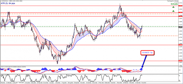 Click to Enlarge

Name: EURUSD_-_D1_MACD_(4-10).png
Size: 112 KB