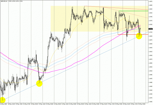 Click to Enlarge

Name: GBPUSD053020082.gif
Size: 36 KB
