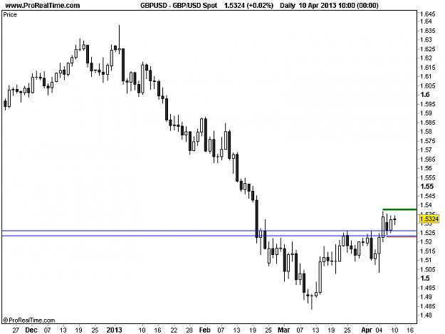 Click to Enlarge

Name: 20130410_GBPUSD_D.png
Size: 10 KB