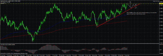 Click to Enlarge

Name: nzdusd 0.8 area.gif
Size: 50 KB