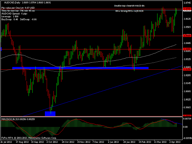 Click to Enlarge

Name: 2013 04 11 audcaddaily.png
Size: 18 KB