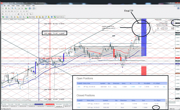 Click to Enlarge

Name: audusd_h4_play.gif
Size: 254 KB