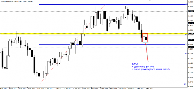 Click to Enlarge

Name: 2013-04-09 USDCHF Daily.png
Size: 33 KB