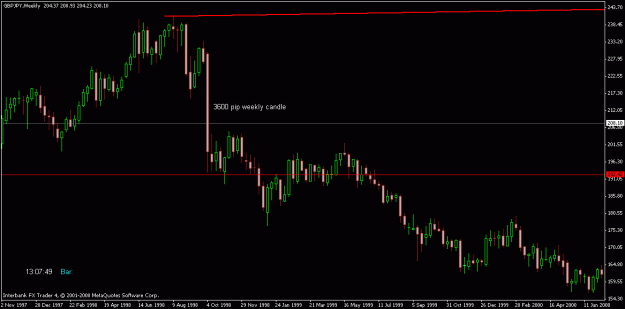 Click to Enlarge

Name: weekly_candle.gif
Size: 14 KB