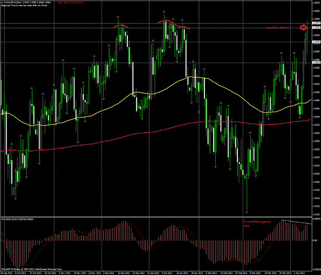 Click to Enlarge

Name: audusd.fxdaily.png
Size: 78 KB