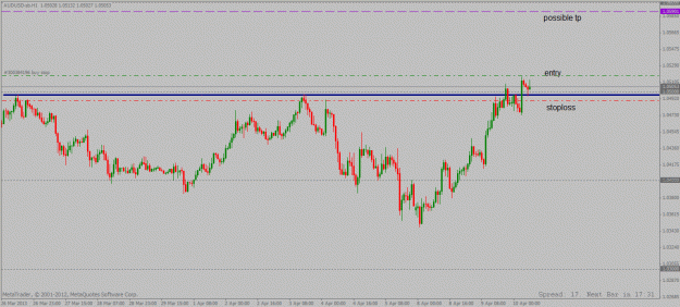 Click to Enlarge

Name: audusd 1 hour long setup.gif
Size: 21 KB