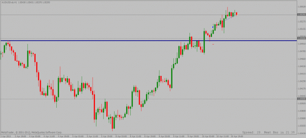 Click to Enlarge

Name: audusd 1 hour long 10 04 2013 update.gif
Size: 19 KB