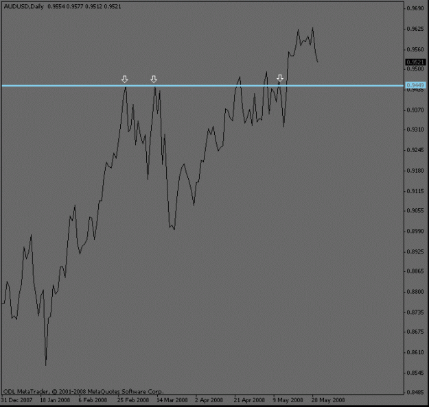 Click to Enlarge

Name: audusd_daily.gif
Size: 9 KB