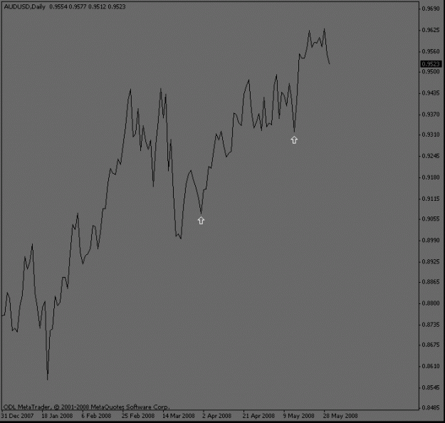 Click to Enlarge

Name: audusd_dailywave.gif
Size: 9 KB