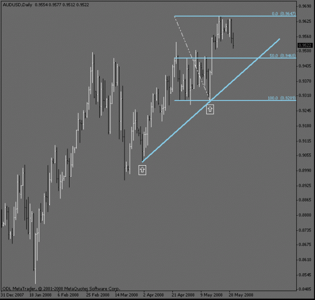 Click to Enlarge

Name: audusd_dailytrend_50.gif
Size: 13 KB