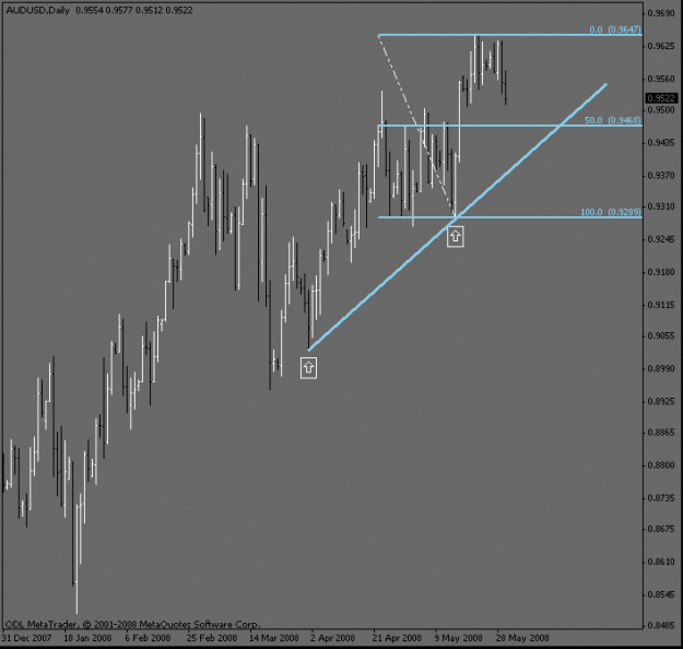 Click to Enlarge

Name: audusd_dailytrend_50.gif
Size: 13 KB
