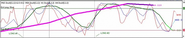 Click to Enlarge

Name: indicator.jpg
Size: 27 KB
