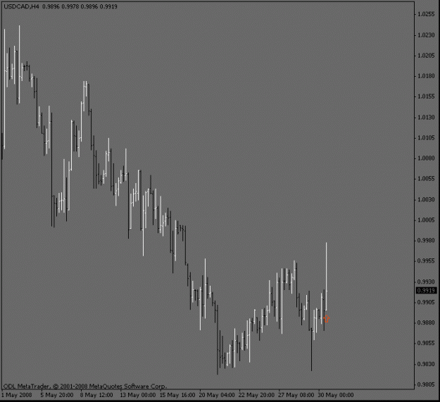 Click to Enlarge

Name: usdcad_4hour_retracement.gif
Size: 11 KB