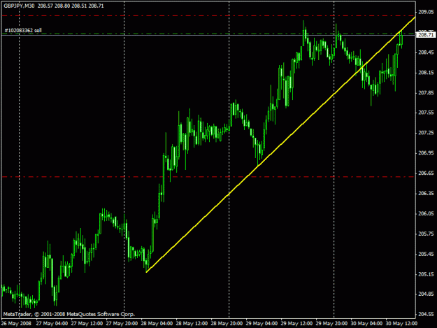 Click to Enlarge

Name: gbpjpy m30.gif
Size: 18 KB