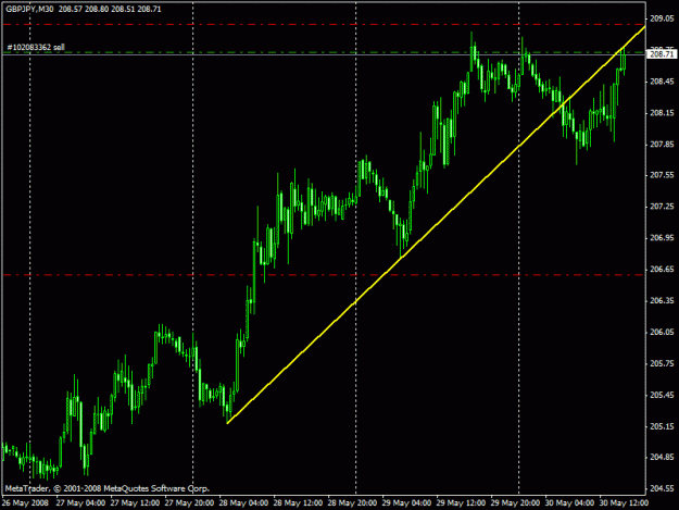 Click to Enlarge

Name: gbpjpy m30.gif
Size: 18 KB