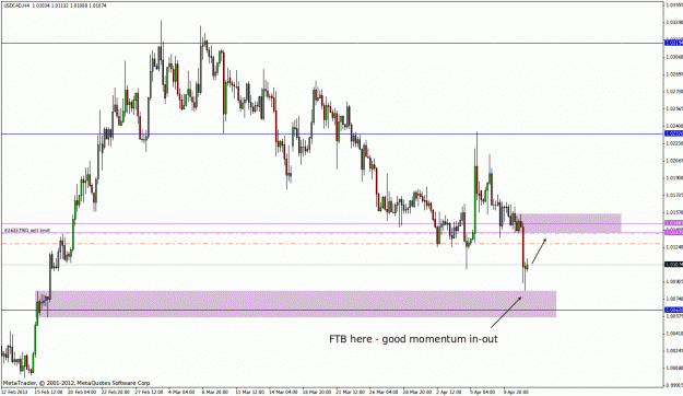 Click to Enlarge

Name: usdcad.gif
Size: 32 KB