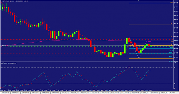 Click to Enlarge

Name: 12-04-2013 12-24-03 AM GBPAUD SHORT.png
Size: 38 KB