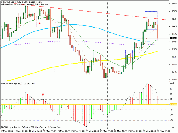 Click to Enlarge

Name: usdchf.gif
Size: 18 KB