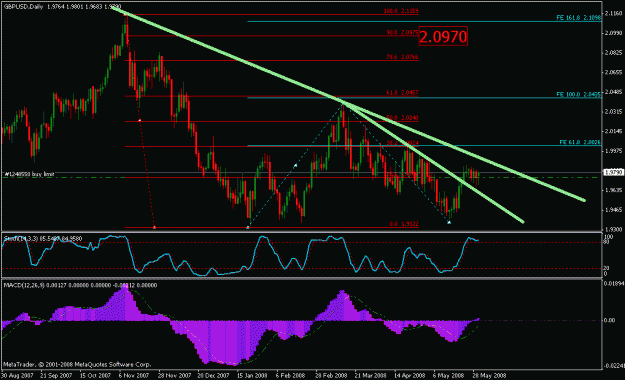 Click to Enlarge

Name: gbpusd_053008_daily_002a.gif
Size: 22 KB