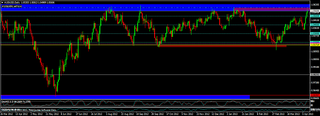 Click to Enlarge

Name: 041113 audusddaily and h4.png
Size: 49 KB