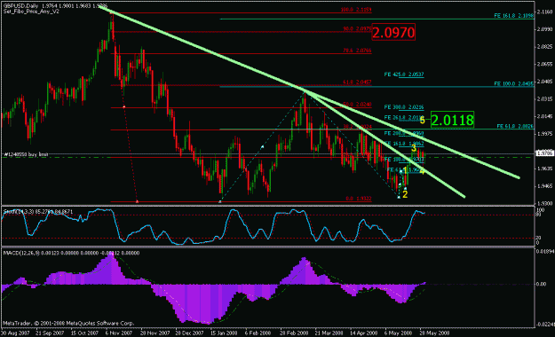 Click to Enlarge

Name: gbpusd_053008_daily_002b.gif
Size: 25 KB