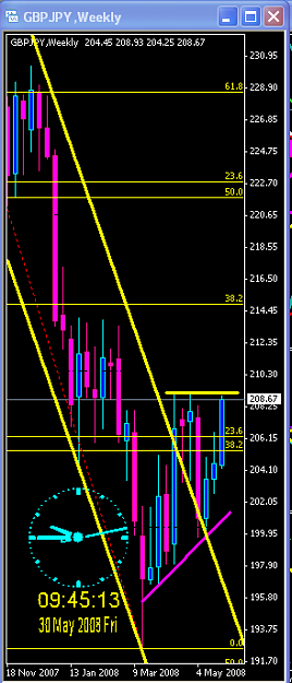 Click to Enlarge

Name: Weekly chart.png
Size: 17 KB