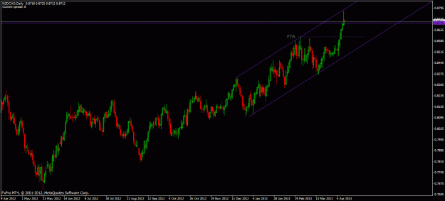 Click to Enlarge

Name: 130414 nzdcad.gif
Size: 21 KB
