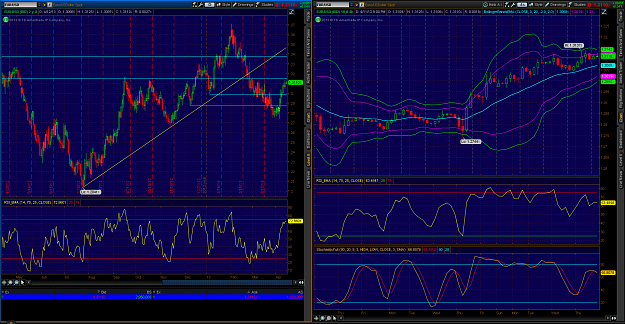 Click to Enlarge

Name: 2013-04-11-TOS_CHARTS.png
Size: 163 KB