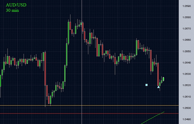 Click to Enlarge

Name: audusd1.jpg
Size: 98 KB