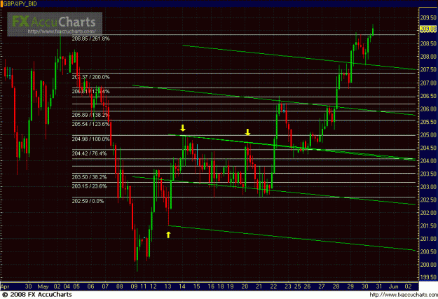 Click to Enlarge

Name: 4HR GJ FIBS.GIF
Size: 38 KB