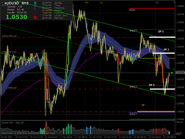 Click to Enlarge

Name: audusdmm15.png
Size: 65 KB