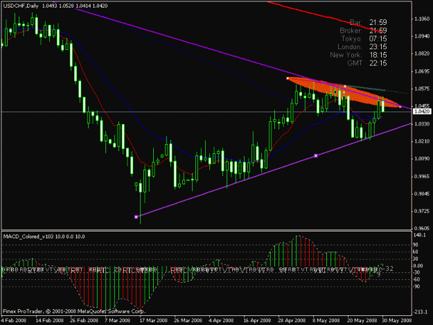 Click to Enlarge

Name: dailyusdchf.gif
Size: 18 KB
