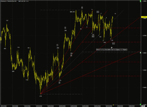 Click to Enlarge

Name: 080531 - Trading Plan - Completed EWA.gif
Size: 40 KB