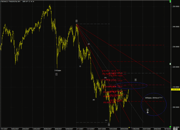 Click to Enlarge

Name: 080531 - EWA  GBPJPY.gif
Size: 41 KB