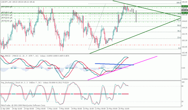 Click to Enlarge

Name: usdjpy.gif
Size: 25 KB