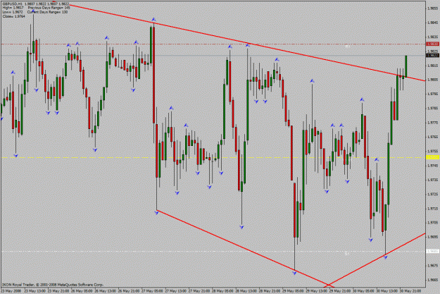 Click to Enlarge

Name: gbp_usd_h1_30_05_2008.gif
Size: 34 KB