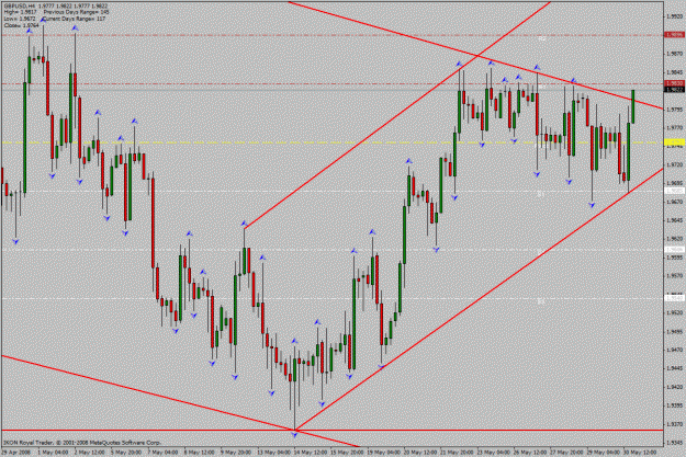 Click to Enlarge

Name: gbp_usd_h4_30_05_2008.gif
Size: 35 KB