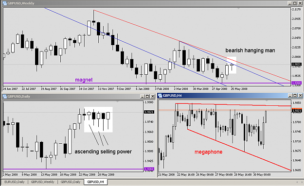 Click to Enlarge

Name: GBPUSD20080531.png
Size: 20 KB